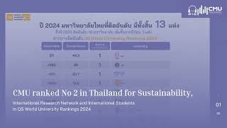 CMU Ranked No. 2 in Thailand  in QS World University Rankings 2024