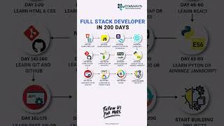 Full Stack Developer Roadmap in 200 Days | Complete Guide for Beginners