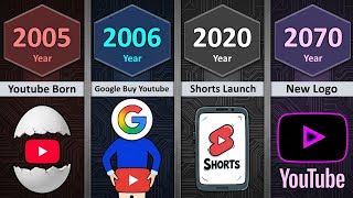 Evolution of YouTube (2005-2070)