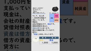 ＜簿記３級＞商品を現金で仕入れたときの仕訳はどう書くの？（Short Ver.）