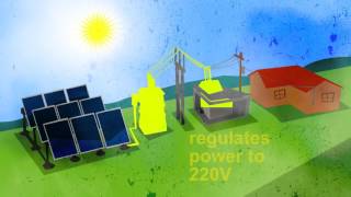 How Solar Photovoltaic Power Plant Works