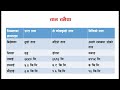 नेपालका तालबारे विशेष जानकारी । with formulae । by quick loksewa। tal talaiya