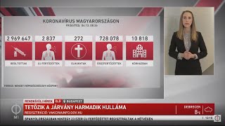 Kanizsa TV Híradó - 2021. április 13.