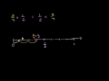 Multiplying two fractions: number line approach