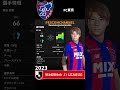 fc東京｜選手紹介 こんなメンバーで comxcom シミュレート動画撮ってます【efootballウイイレpc版】 shorts