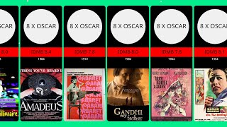 Most OSCAR Winning Movies With IMDb Rating