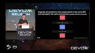 Building ML workflows with Java, Python & Apacha Beam by Robbe Sneyders