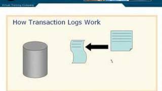 SQL Server 2005 Part 7.1