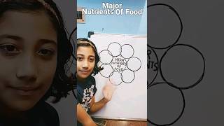 Major Nutrients of food 👈 #science #education #kids #shorts