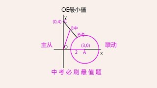 中考必刷最值题：线段OE最小值，瓜豆小模型，学霸10秒钟！