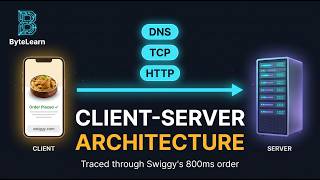 Client-Server Architecture Explained | System Design Basics for Beginners