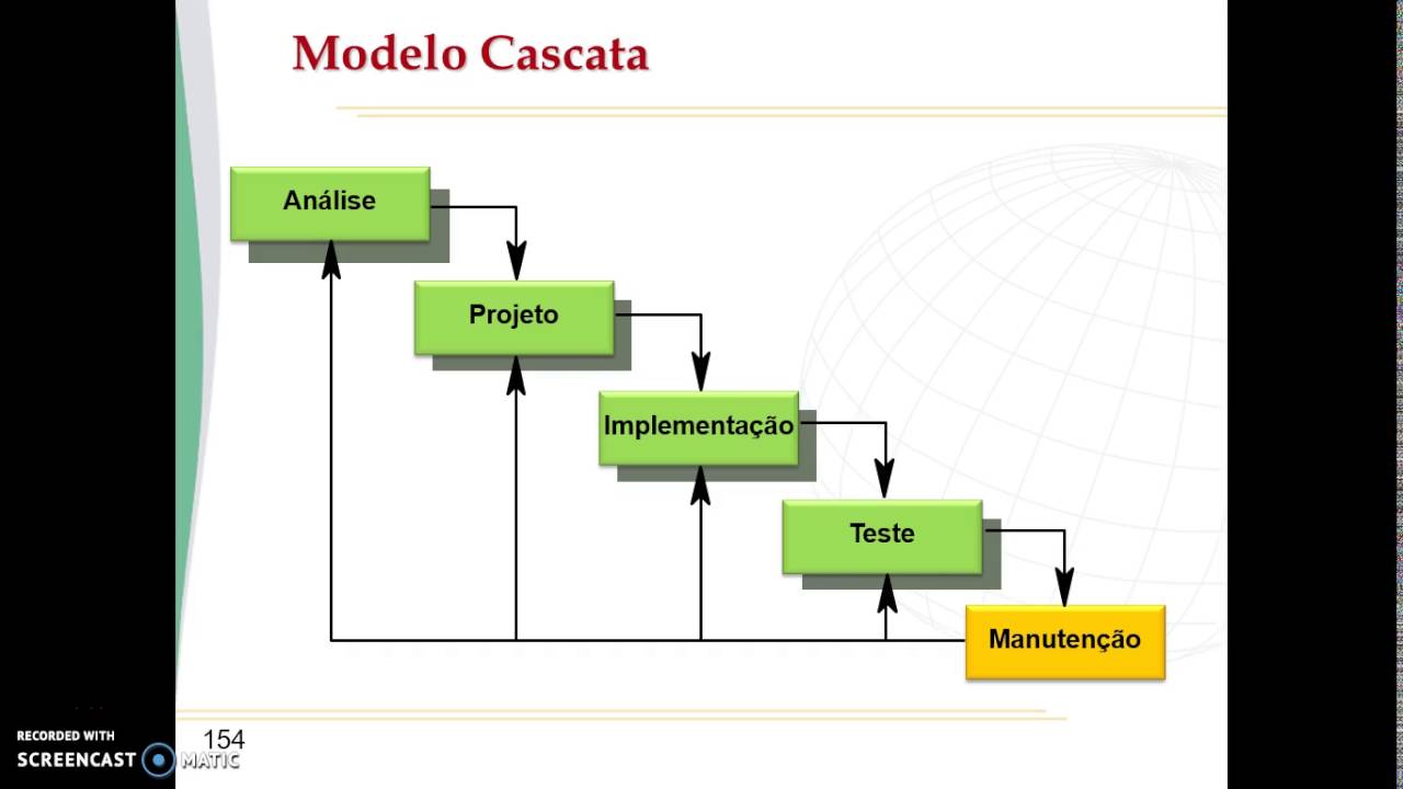 Introduzir 56+ Imagem Modelo Cascata De Desenvolvimento - Br ...