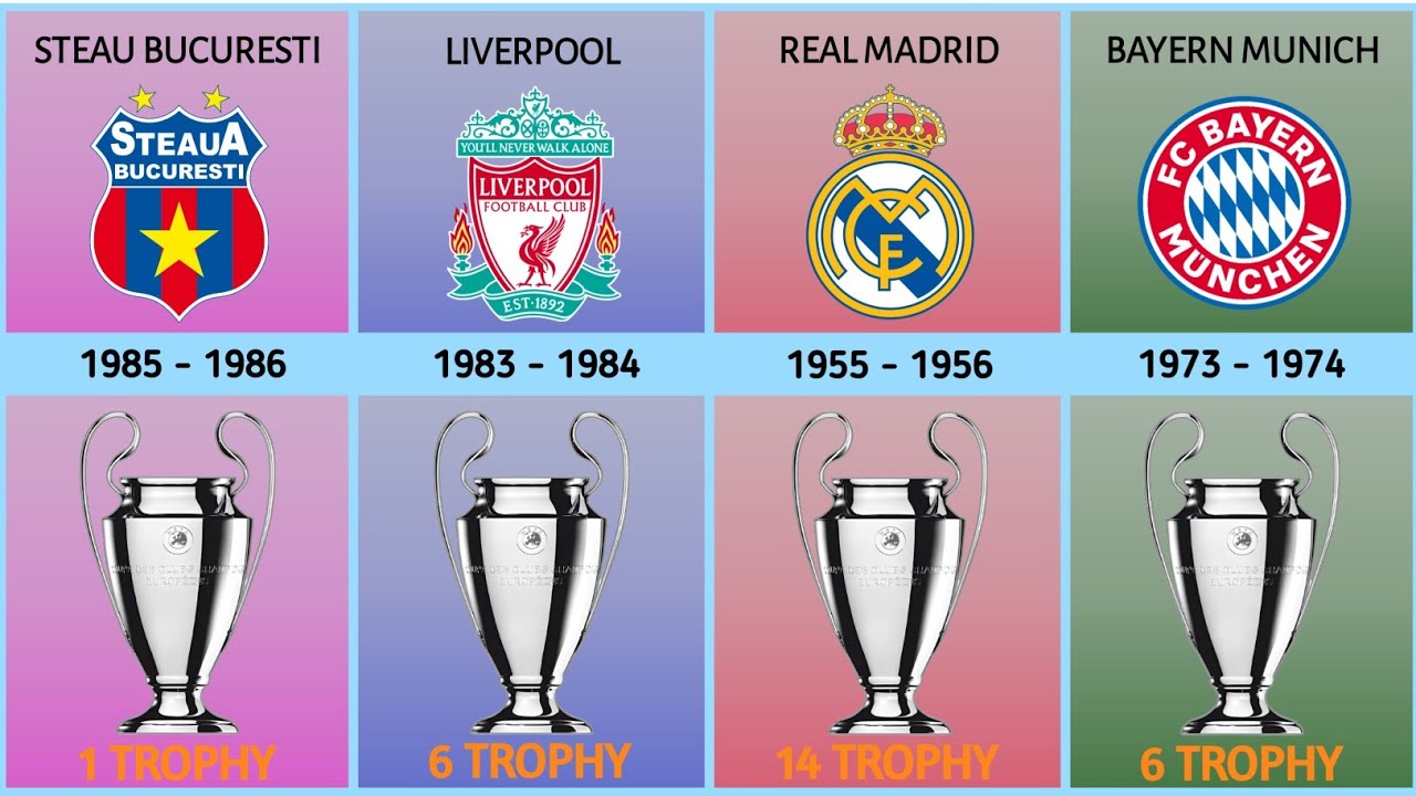 UEFA Champions League Winners ( 1956 - 2022 ) | Juara Liga Champions ...