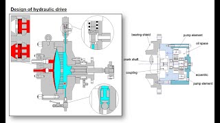 Tutorial Diaphragm Compressors