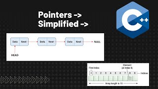 Pointers Simplified C++ - 1 (Return multiple different variables from a function)