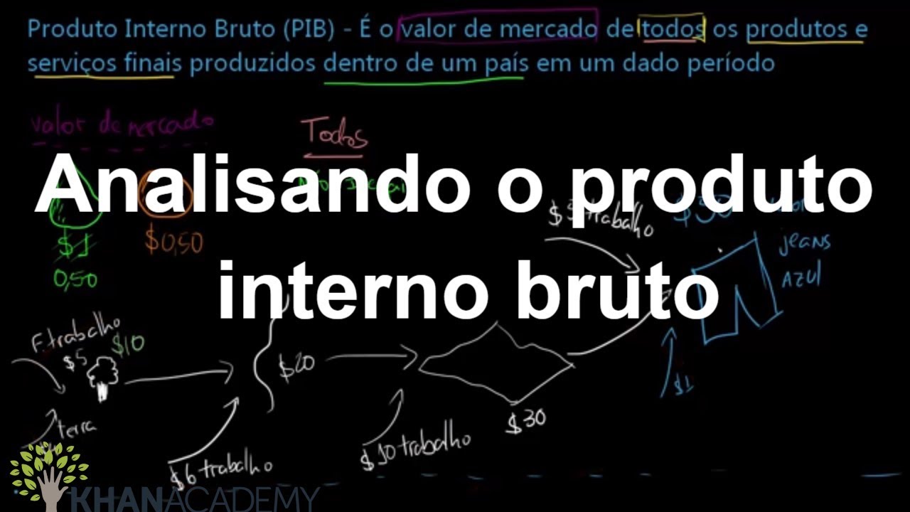 Analisando O Produto Interno Bruto | Macroeconomia | Khan Academy - YouTube