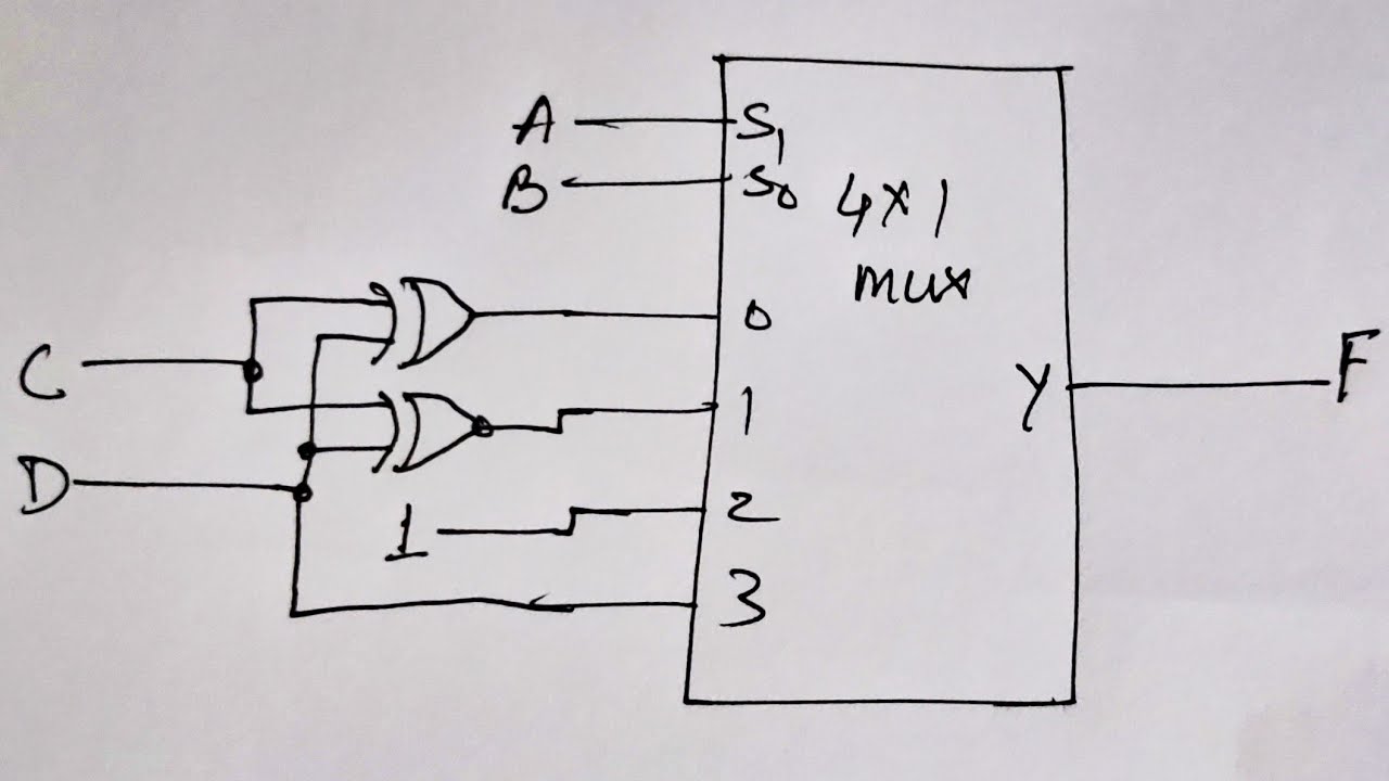 Q. 4.37: Implement The Following Boolean Function With A 4 * 1 ...