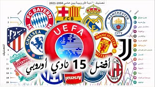 سباق أفضل 15 نادي أوروبي كل موسم حسب تصنيف اليويفا بين عامي 2004 -2021 || لا تدع نهاية الفيديو تفوتك