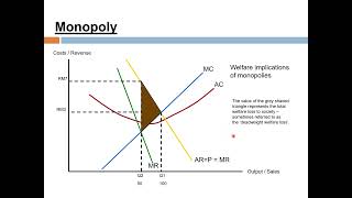 Topic 5 Market Structure Monopoly