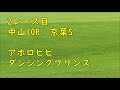 競馬　the予想　win5　 u0026転がし作戦　2021皐月賞