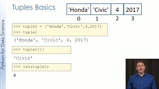 35 Tuples in Python