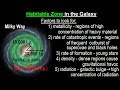 Astronomy - Ch. 30: Life in the Universe? (11 of 58) Habitable Zone in the GALAXY