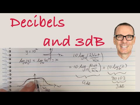 What is meant by 3 dB bandwidth?