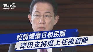 疫情燒傷日相民調 岸田支持度上任後首降｜TVBS新聞