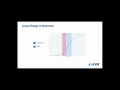 Determine the Combined Linear Range for Optimal Western Blot Detection