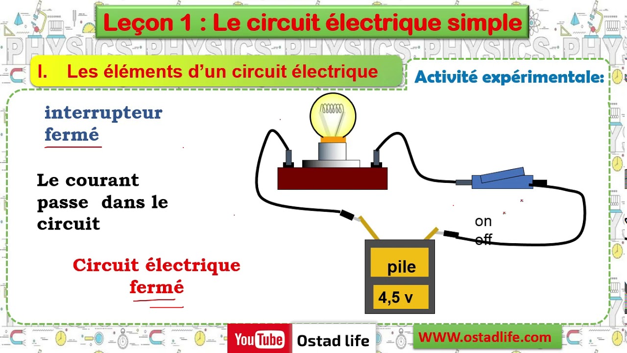 Le Circuit Electrique Simple De Physique Chimie 1er Année Collège ...