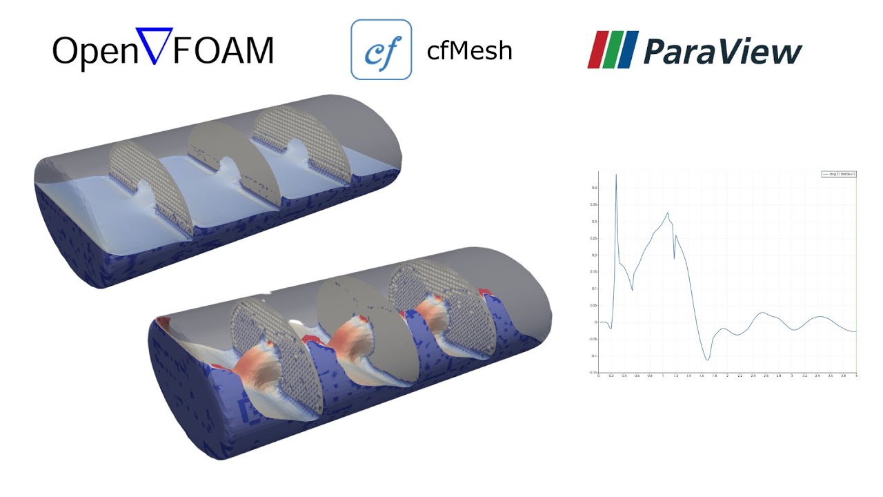 Tank Sloshing Simulation With Thin Wall Baffles Openfoam Tutorial