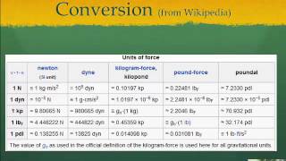 MEB: Force & Mass Units