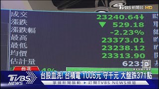 台股血洗! 台積電「1005元」守千元 大盤跌371點｜TVBS新聞 @TVBSNEWS01