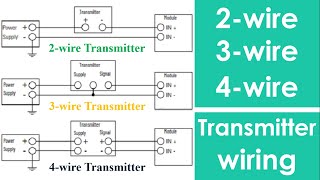 2 wire, 3 wire & 4 wire Transmitter connection | 4-20 mA Transmitter Wiring diagram.