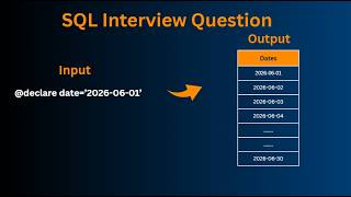 How Recursive CTE Works in SQL Server | Build a Date Series Easily #sql #databaseconcepts