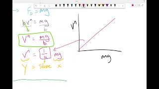 Linearizing - The Logarithm Method