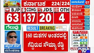 Jayanagar Congress Candidate Sowmya Reddy Wins With Just 160 Votes | Karnataka Election Result