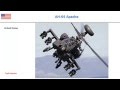 Denel Rooivalk vs AH-64 Apache, Attack Helicopter performance