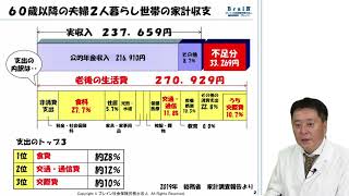 【北村先生】女性セブン×週刊人事労務チャンネルコラボ企画その1 年金博士 北村庄吾の年金ズバリ解説「5分でわかる老後≒年金世帯の生活費」