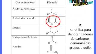 Grupos Funcionales - Lección Teórica