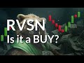 RVSN's Secret Weapon: Comprehensive Stock Analysis & Predictions for Thu - Don't Get Left Behind!