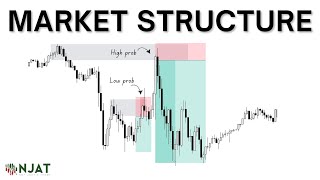 Market Structure Principles - WHY you lose trades