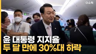 윤 대통령 지지율 두 달 만에 30%대 하락 [이슈픽]