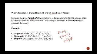 Lecture 59# FastText in Natural Language Processing