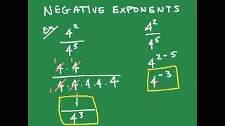 LAWS OF EXPONENTS - ZERO AND NEGATIVE EXPONENT RULES