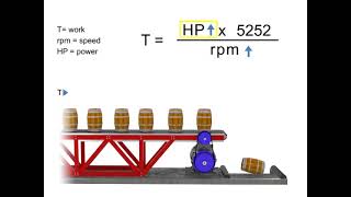 Conveyor Motor Selection : Speed , Torque and Horse Power