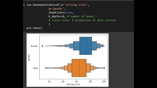 python data analysis tips boxenplot how when why to use a boxenplot