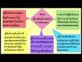 สื่อการสอนวิชาดนตรีชั้นประถมศึกษาปีที่3