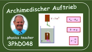 Physik 3PhD048 Der Archimedische Auftrieb