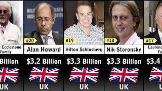 Richest People In The United Kingdom 2023 @Datacomparison4483
